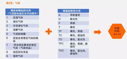 不識(shí)ADR，何以應(yīng)對危貨運(yùn)輸？——解析JT/T 617實(shí)操要點(diǎn)