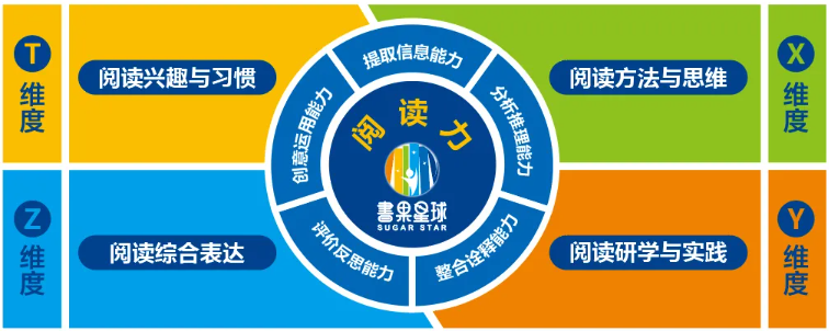 書果星球 為3-14歲兒童與家庭打造的一站式閱讀服務新生態